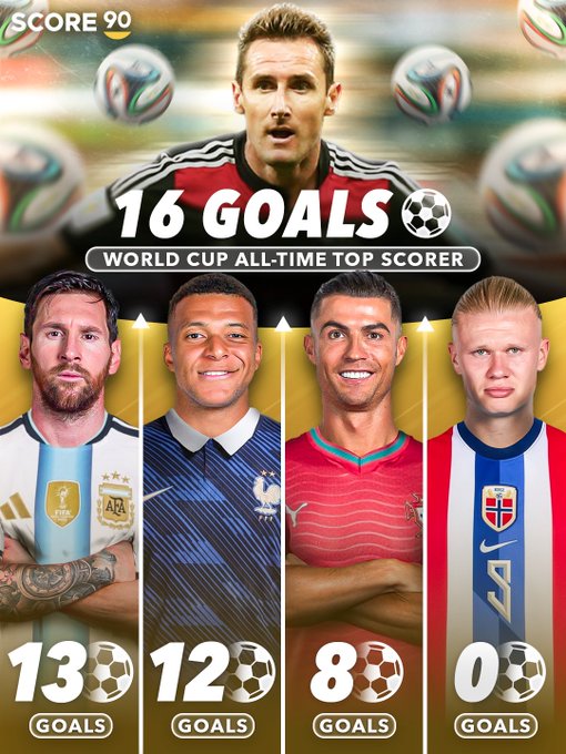 S90：明年的美加墨赛场，梅西和姆巴佩或有望超越克洛泽的纪录