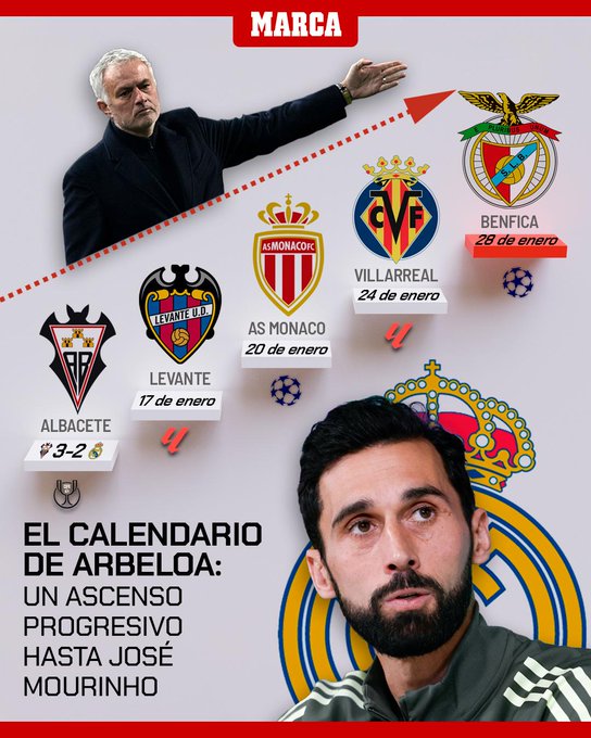 马卡报：若西乙保级队都打不过，皇马在联赛和欧冠是否还会被爆冷