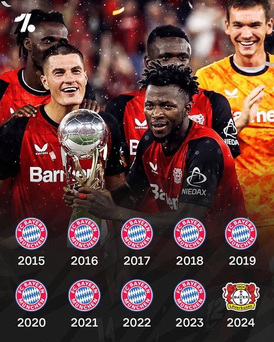 过往十年德超杯冠军统计：拜仁9次参赛拿到了其中的8座冠军