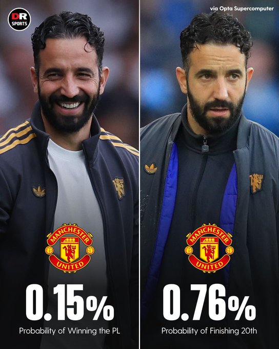 还真有可能！Opta预测曼联：本赛季降级的可能性或大于夺冠