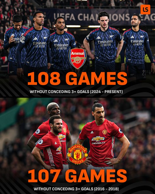 连续108场比赛丢球数未超过2球的阿森纳,已打破曼联的纪录