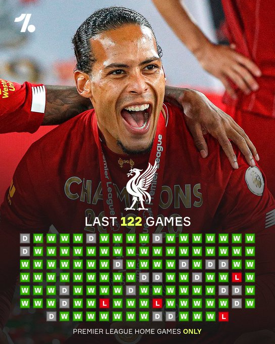 定海神针！范戴克代表利物浦出场的122场主场联赛，仅4场失利