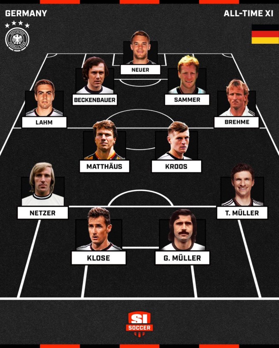 体育画报评德国队史最佳阵：贝皇轰炸机领衔，克洛泽拉姆入选其中