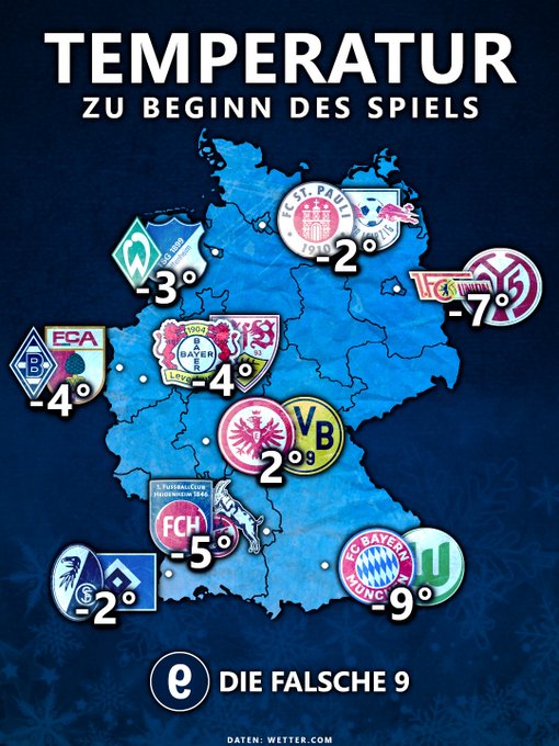 对阵狼堡之时的气温零下9度，拜仁难不成首场就要被爆冷击败？！