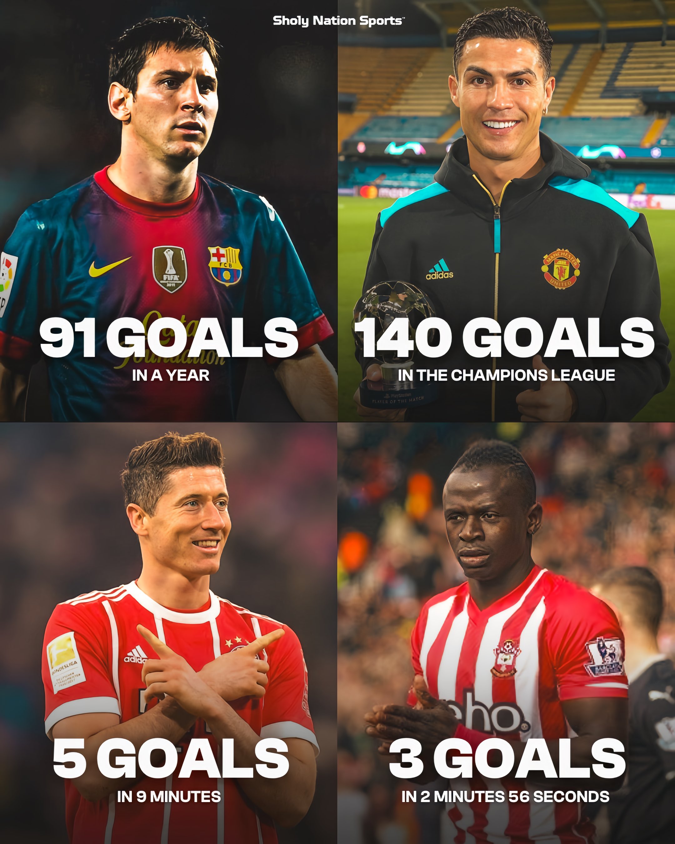 足坛最难改变的纪录，到底是梅西的年度91球还是莱万9分钟5球