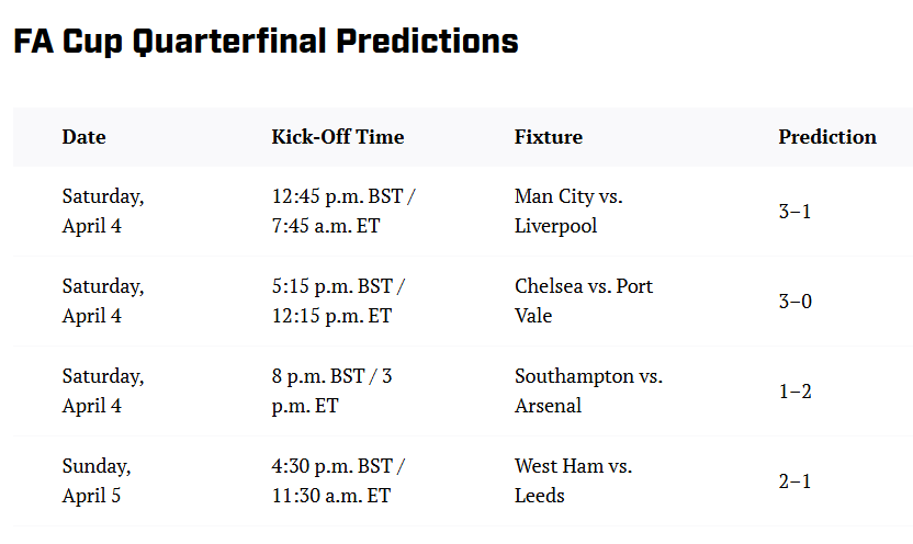 体育画报预测足总杯:曼城3-1利物浦,南安普顿1-2阿森纳
