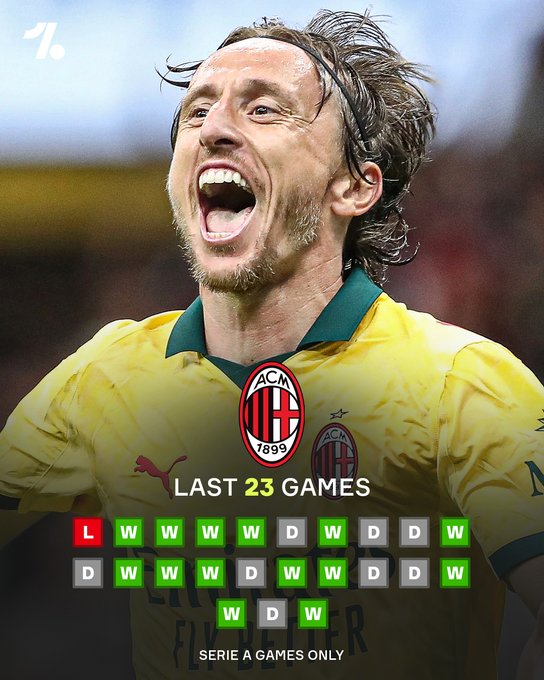 23轮意甲联赛仅有1场失利，AC米兰本赛季是否有望争冠？