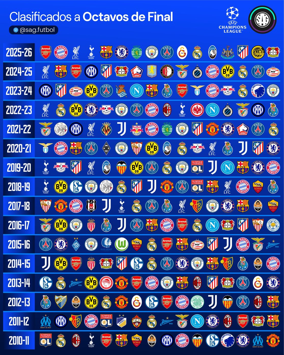 近16年欧冠淘汰赛16强回顾:铁打的皇马拜仁,流水的14强