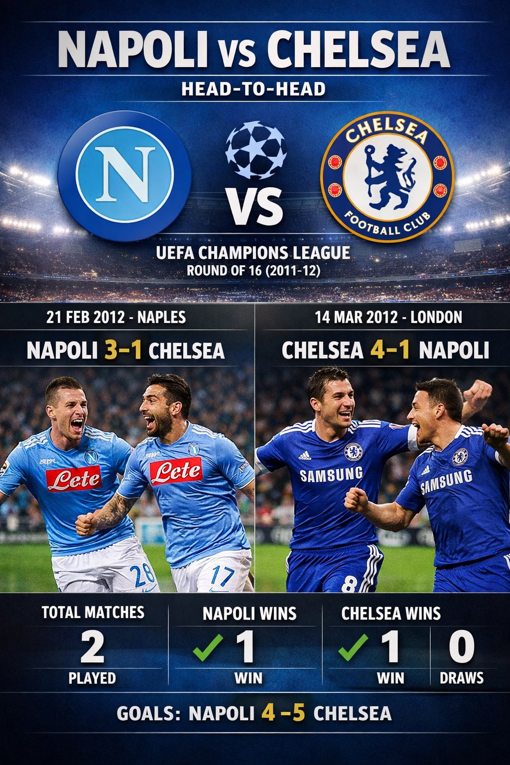 那不勒斯VS切尔西：双方此前两次交锋均为主队获胜，此番会如何