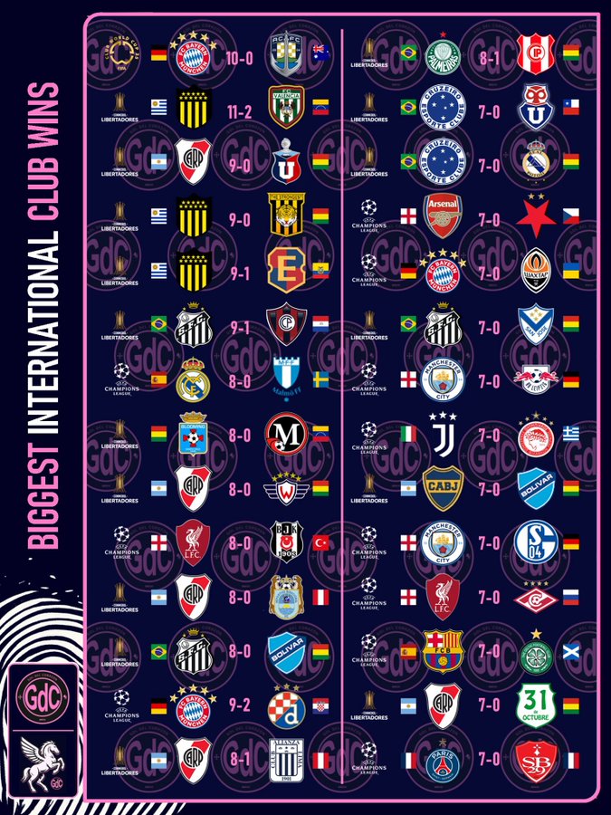 世界足坛大比分回顾：拜仁10-0奥克兰为足坛历史最大分差