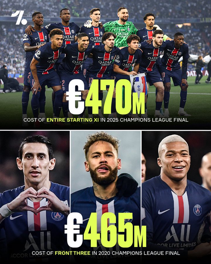 贵≠好！巴黎25年欧冠决赛全队身价远远不及20年的球队身价