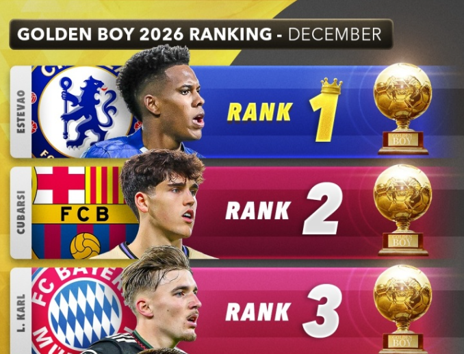 2026金童奖排名预测：埃斯特旺居首，库巴西、卡尔分列二三