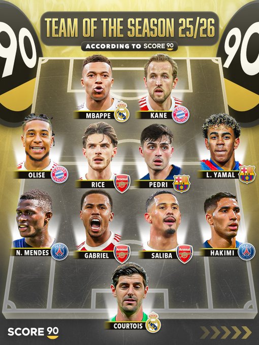 S90发布本赛季最佳阵容：姆巴佩、凯恩&亚马尔领衔