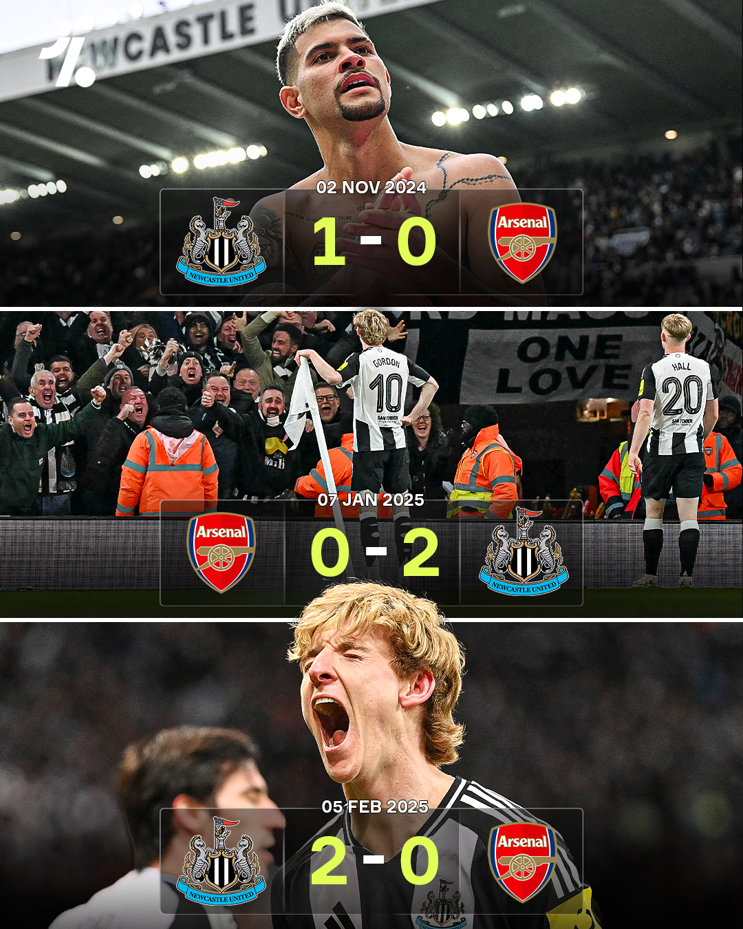 对阵曼城已燃尽了所有！阿森纳英联杯被纽卡淘汰，赛季或四大皆空