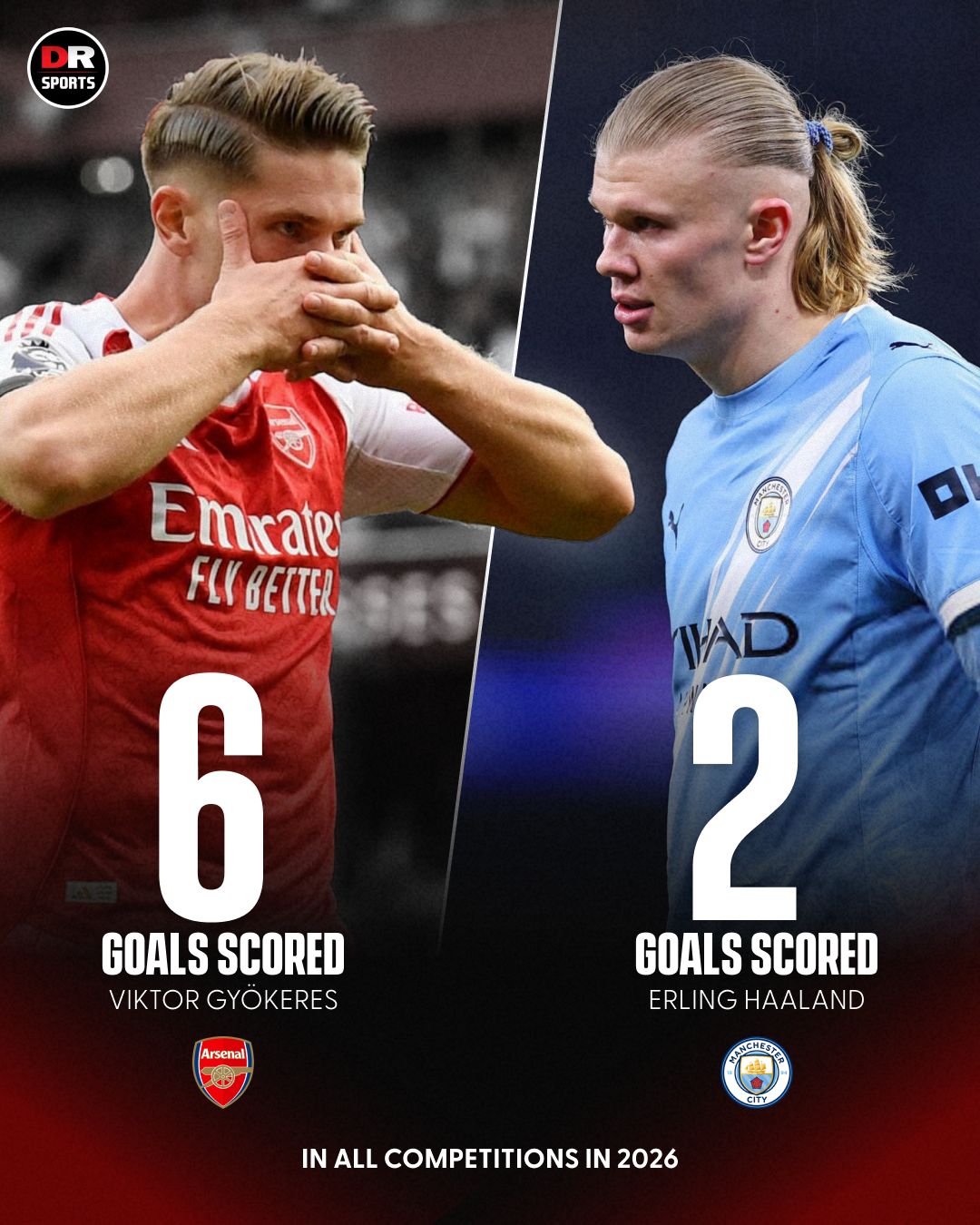 26年度各项赛事进球对比：哲凯赖什6:2，是哈兰德的3倍！