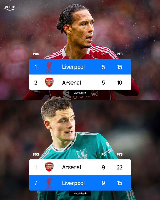 4场比赛从第1到第7，利物浦的下滑之路何时能够结束？