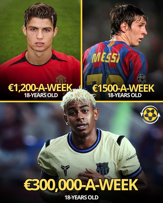 C罗梅西PK亚马尔：18岁时的周薪相差高达250倍