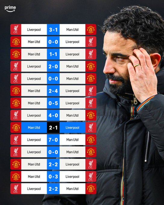 近14次双红会就赢了1场？曼联客场利物浦，或许能平就很不错了