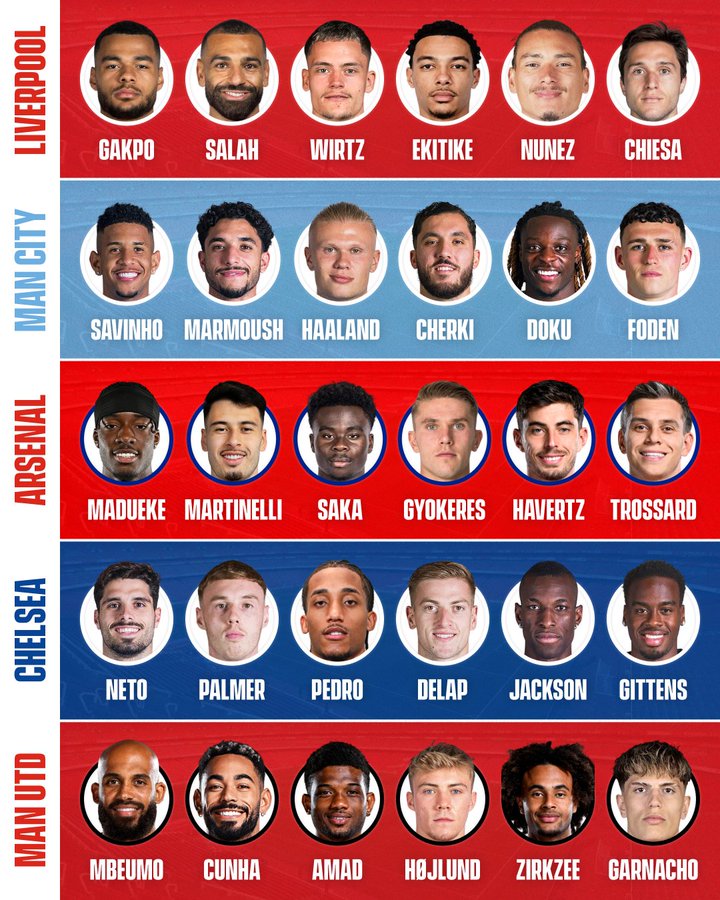 红城枪车魔,5大豪门进攻线对比:该说不说,利物浦确实是最强