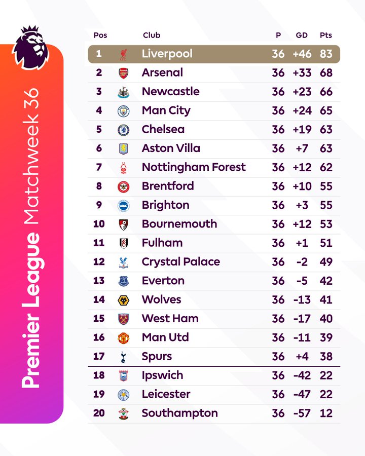 维拉VS热刺：维拉近4次击败热刺有3次比分都是2-1，继续？