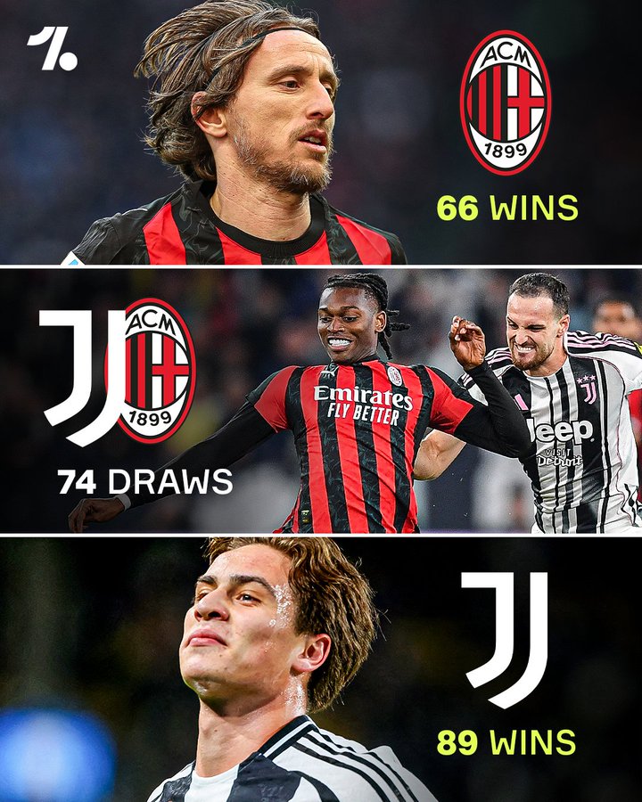 米兰尤文、交锋统计：总交锋史，尤文89胜74平66负