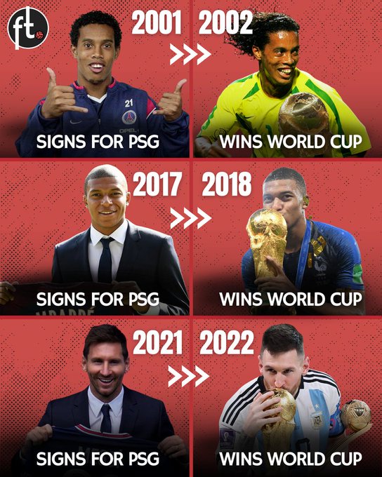 世界杯前一年加入巴黎的球员之后能夺冠、明年冠军乌克兰或法国？