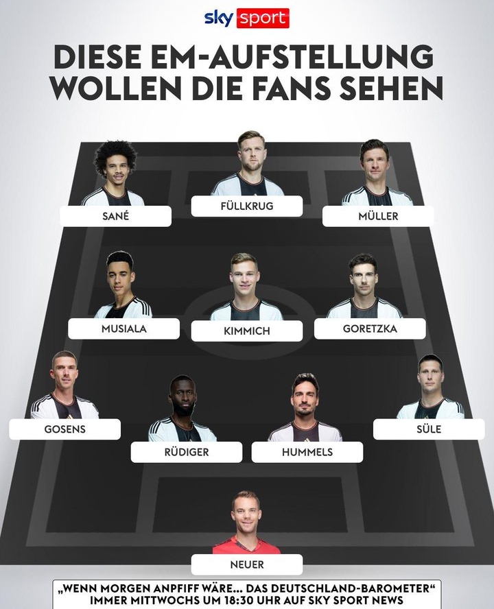 克罗斯和哈弗茨呢？球迷票选德国队欧洲杯首发阵容：全部来自德甲
