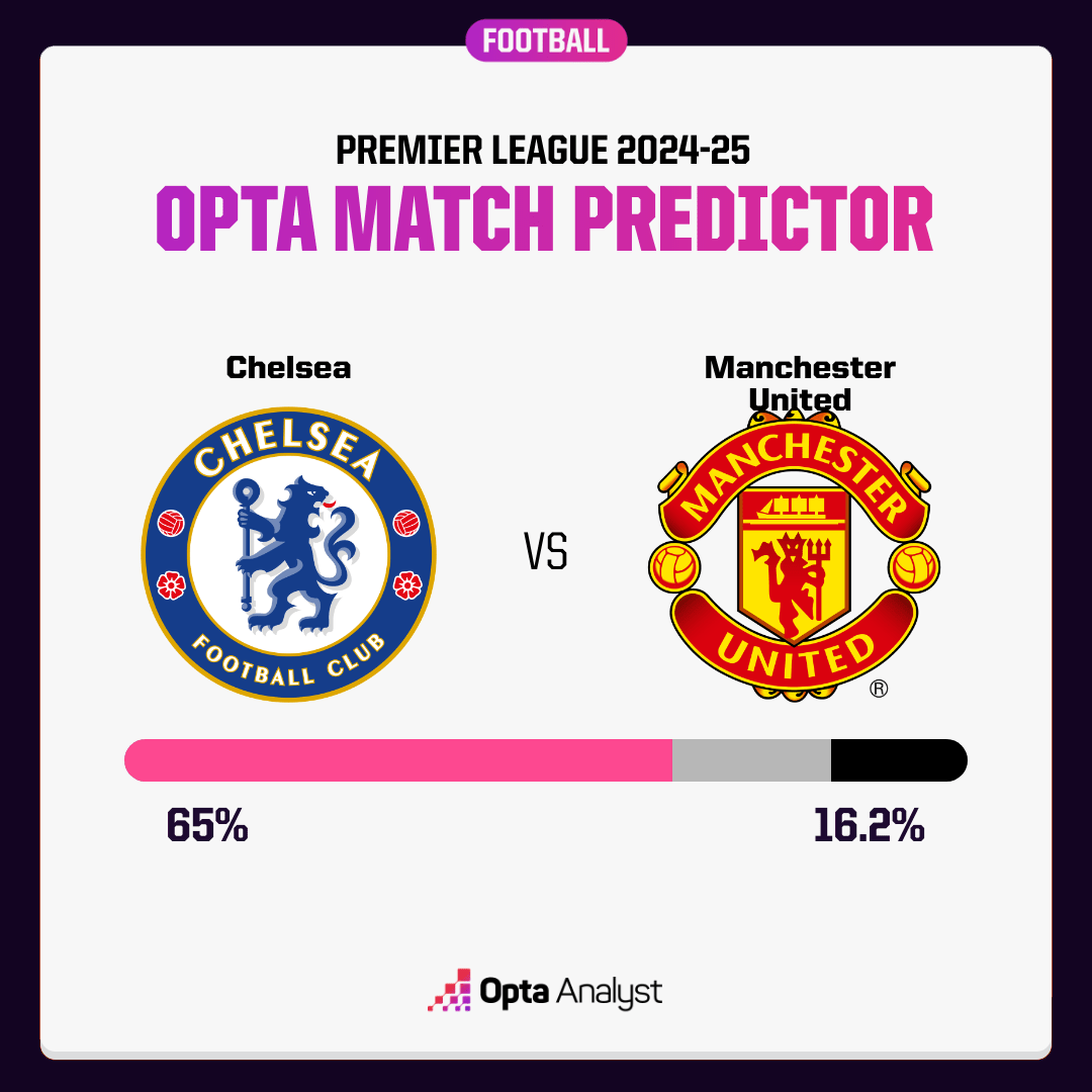 切尔西VS曼联：近12次对决6次平局的双方，此番还会继续吗？