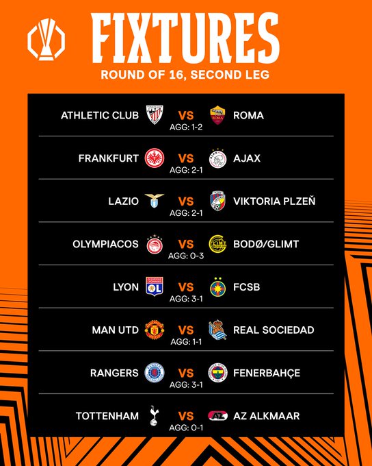 Opta欧联杯夺冠预测：拉齐奥&罗马位居前二，曼联仅排第五位