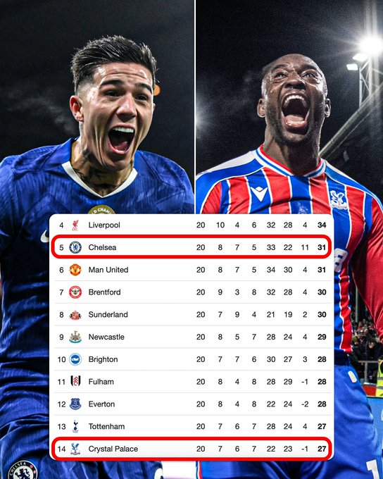 第5到第14的10队仅相差4分，英超本赛季的胶着态势足以可见