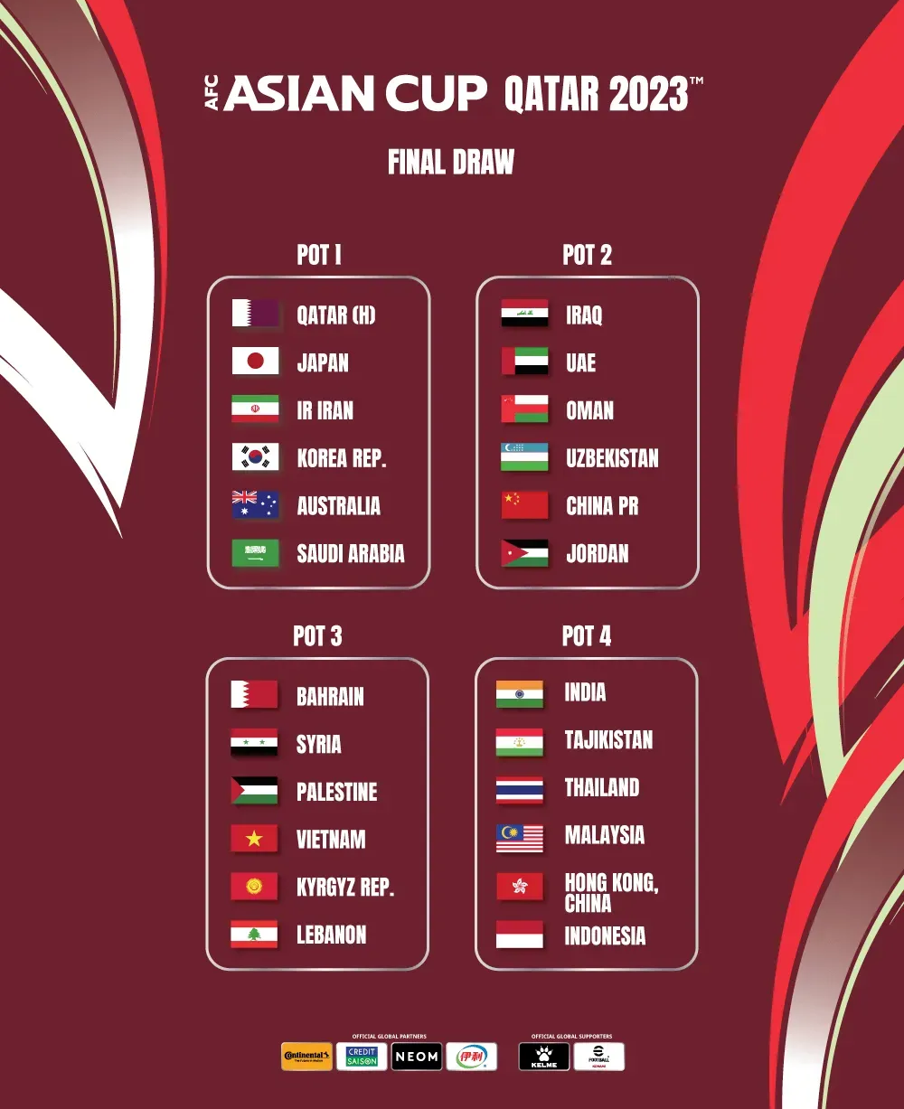 卡塔尔亚洲杯分组 ：国足与卡塔尔、塔吉克斯坦、黎巴嫩同组