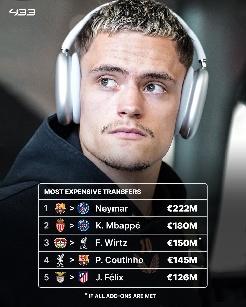 世界足坛20大转会排名：维尔茨1.5亿欧加盟利物浦排名第三