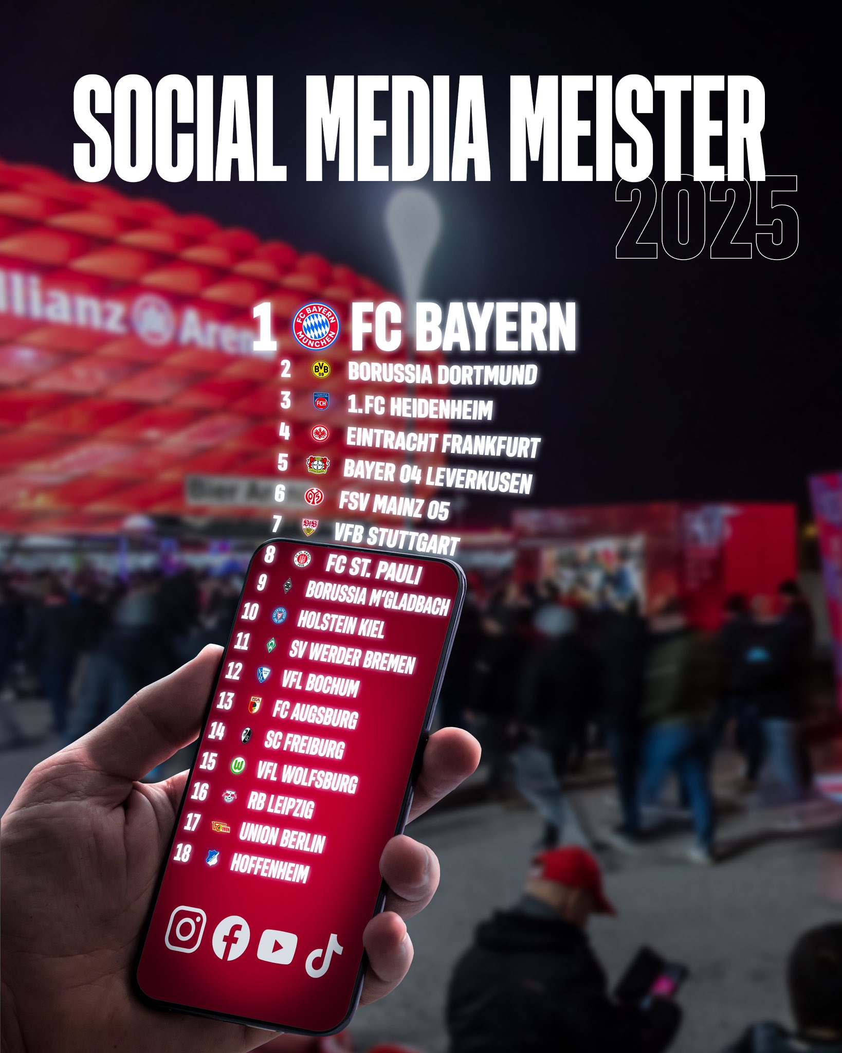 德甲球队社交媒体关注度统计：拜仁多特位居前二，海登海姆排第三