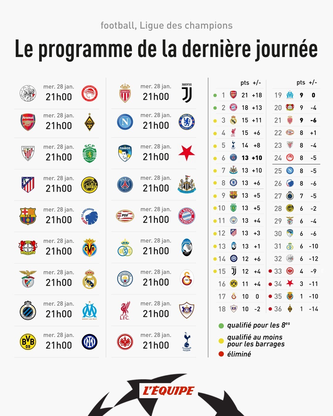 欧冠末轮预测:那不勒斯2-2切尔西,多特蒙德3-2国际米兰