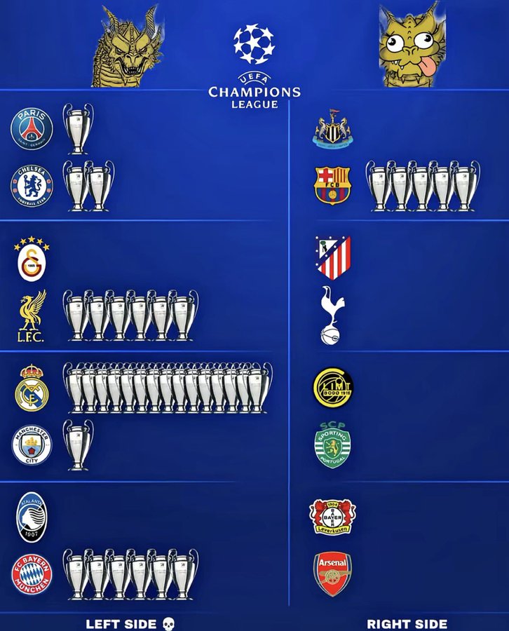 欧冠上下半区对比：上半区神仙打架，下半区菜鸡互啄