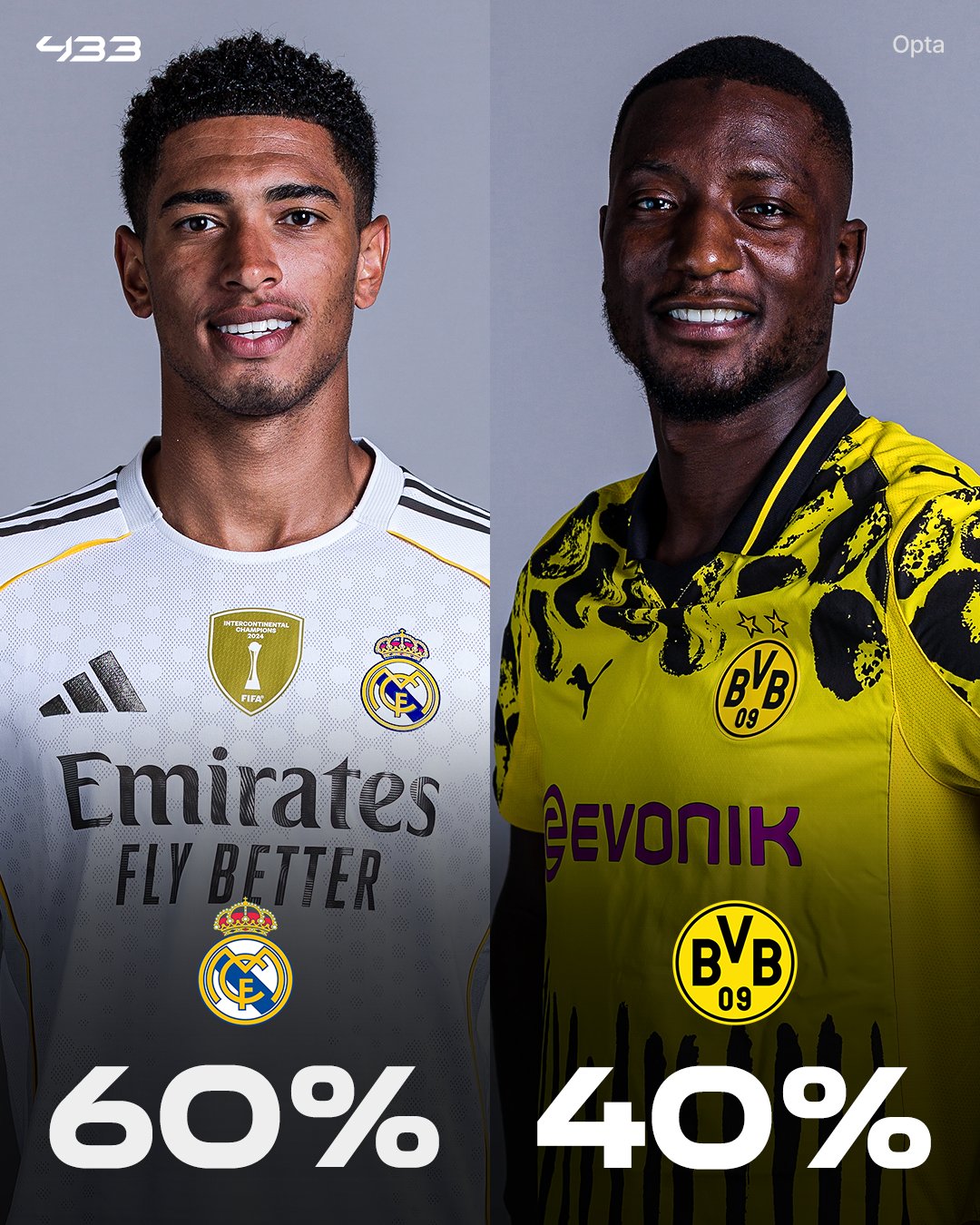 皇马VS多特：本场的悬念应该不会很大，毕竟皇马在杯赛还是很强