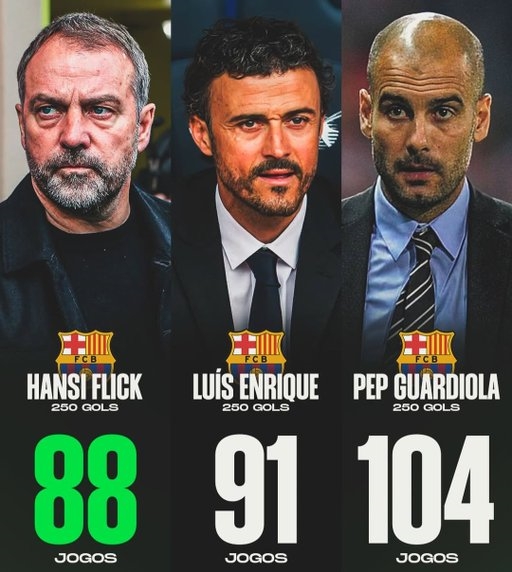 打进250粒进球，弗里克所需场次甚至比瓜迪奥拉和恩里克还少