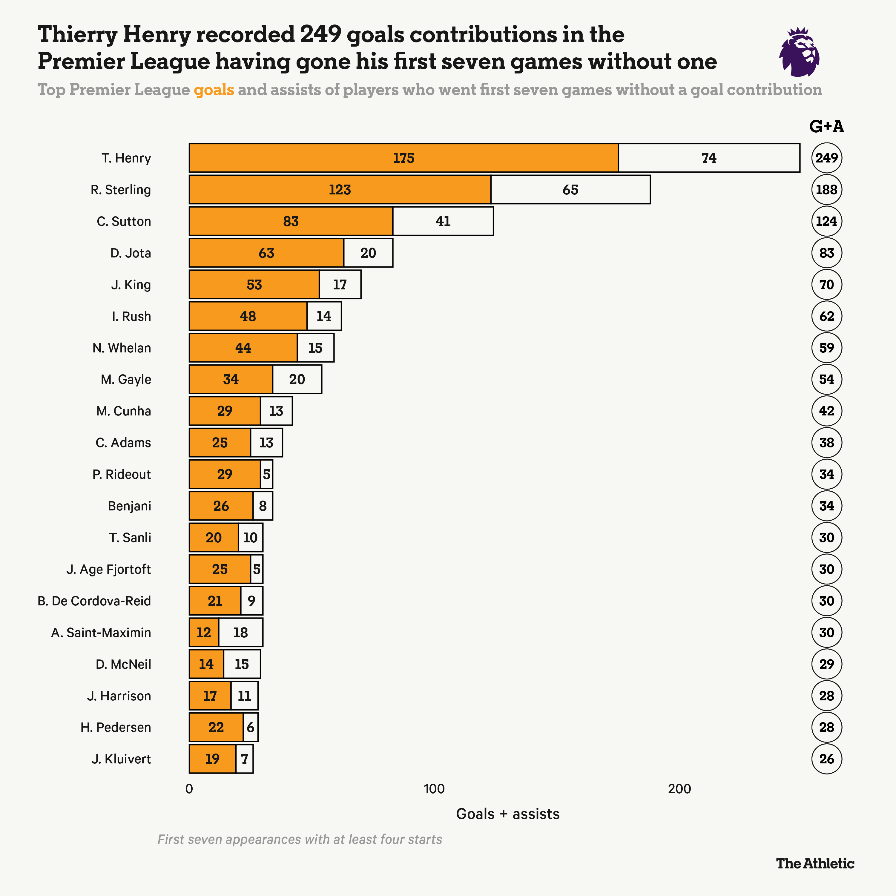 TA声援维尔茨:亨利加盟阿森纳后,也曾前7场颗粒无收