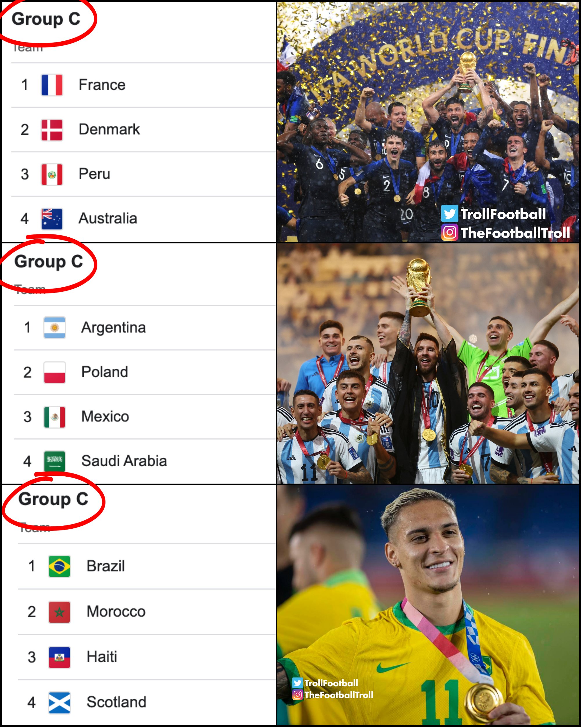 过往两届世界杯冠军都来自C组，那明年的巴西难不成将夺冠？