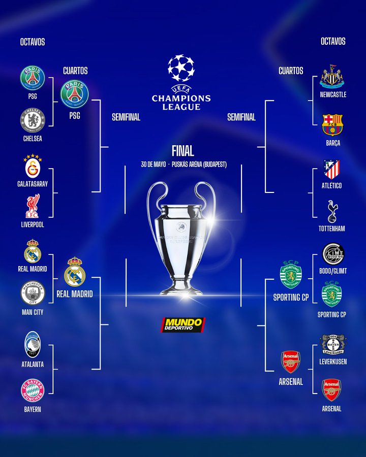 欧冠潜在对阵：皇马拜仁上演欧洲德比，巴黎利物浦连年相遇