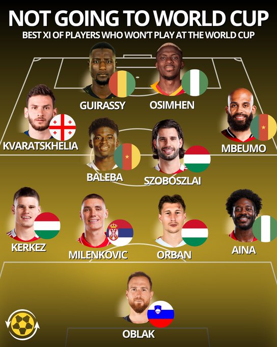 落选世界杯的最佳阵容：奥斯梅恩，索博&k77等多位球员在列
