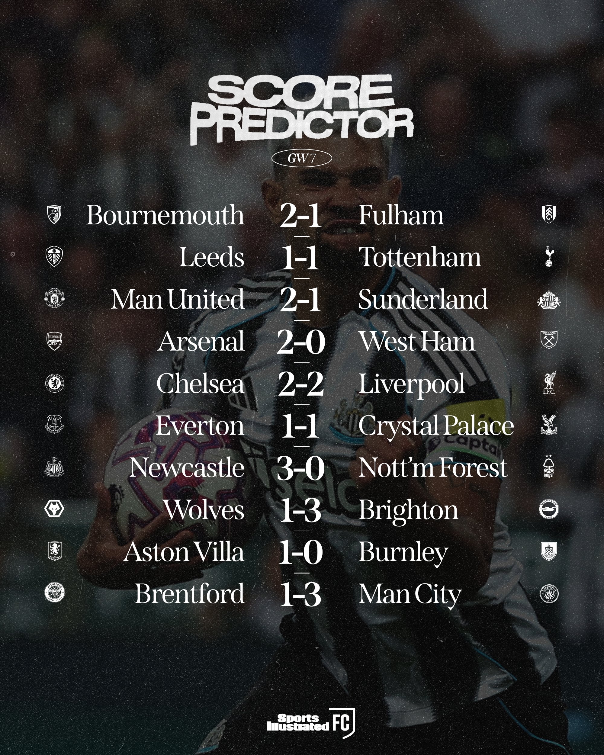 SI预测英超第7轮：切尔西2-2利物浦，利兹联1-1热刺