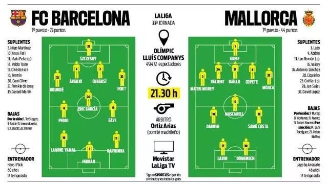 巴萨VS马洛卡:既然巴萨的根本还是要联赛夺冠,那本场大胜可期