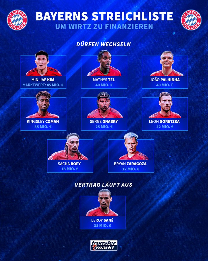 德转预测拜仁待售名单：为了维尔茨，萨内等9人均有可能要腾空间