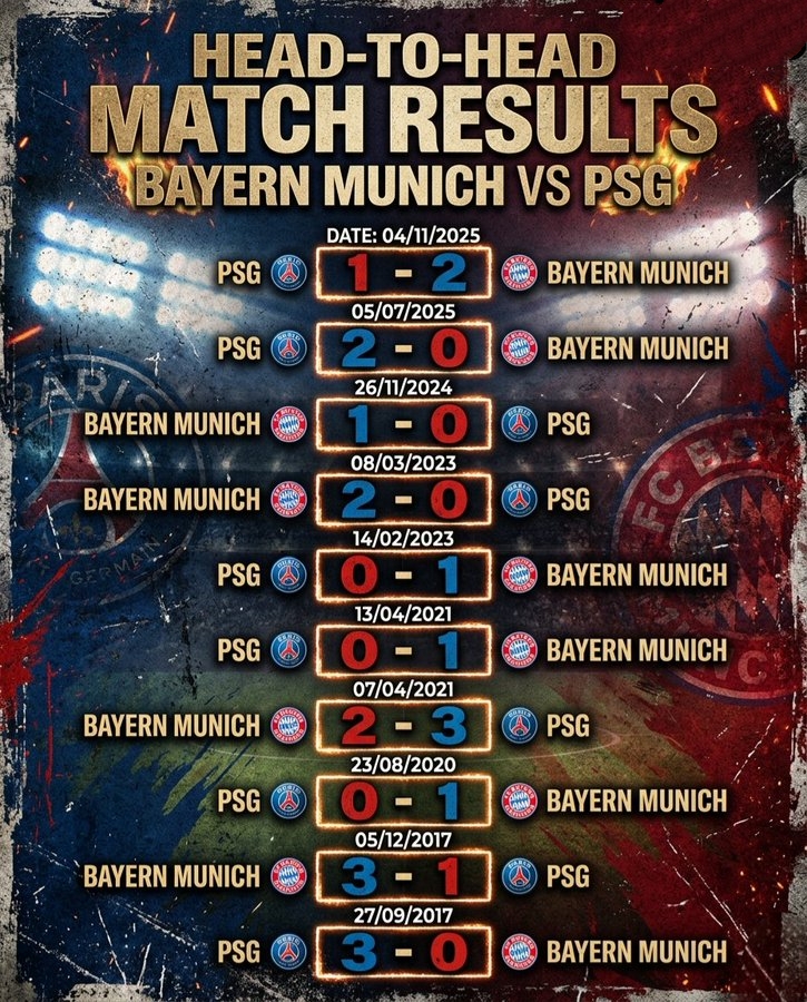 巴黎VS拜仁：如果双方真的难分伯仲的话，不如首回合直接打平？