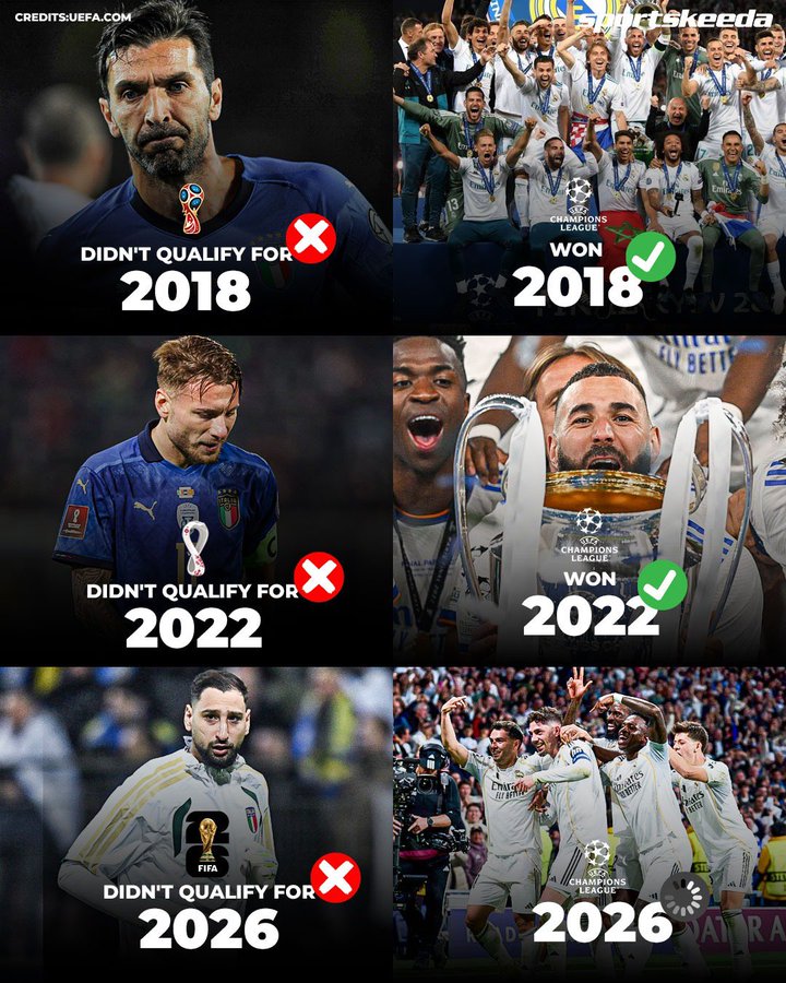 意大利落选世界杯,皇马欧冠捧杯!18&22年均如此,26年?