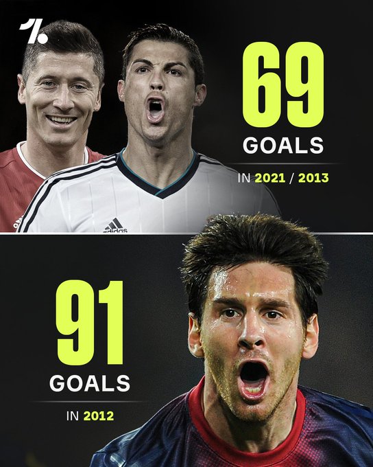 梅西年度91球的纪录到底谁能打破？反正莱万C罗都卡在了69球