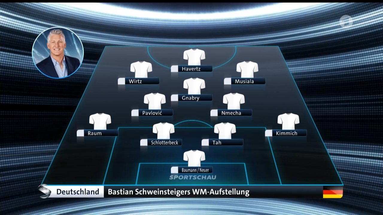 施魏因斯泰格预测德国队首发阵容：维尔茨&穆夏拉双星领衔