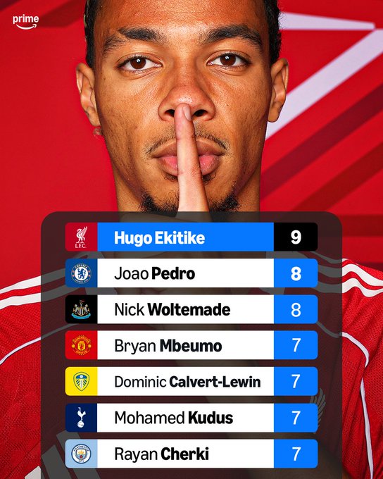 英超新援制造进球统计：埃基蒂克排名第一，沃尔特马德等人上榜