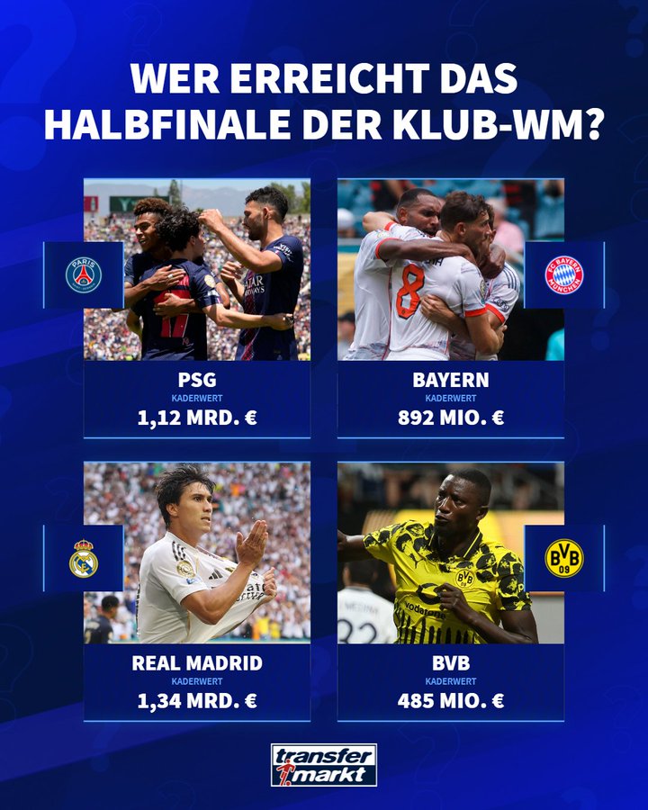 Sports Illustrated FC预测：巴黎皇马晋级